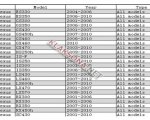 продам  Комплектующие фурнитура для салонов  в пмр  фото 5